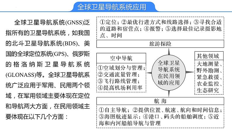 【备战2023高考】地理考点全复习——23《地理信息技术的应用》复习课件（新教材新高考）08