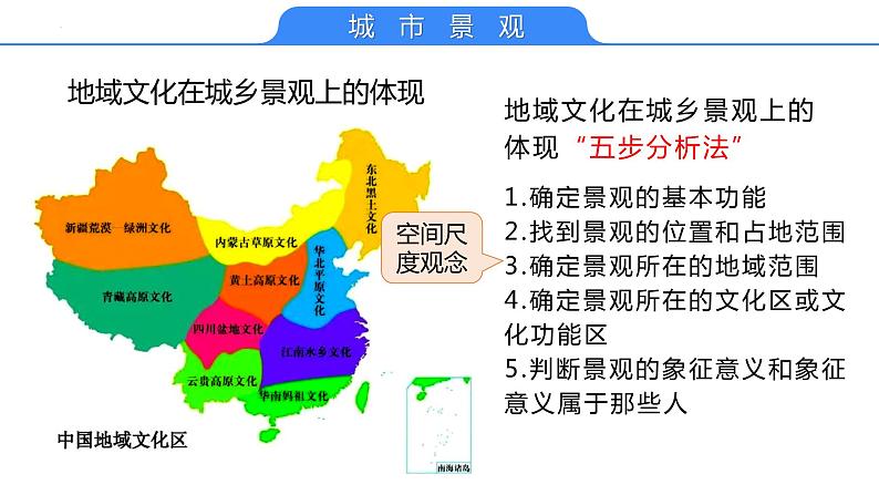 【备战2023高考】地理考点全复习——27《城乡景观与城镇化》复习课件（新教材新高考）07