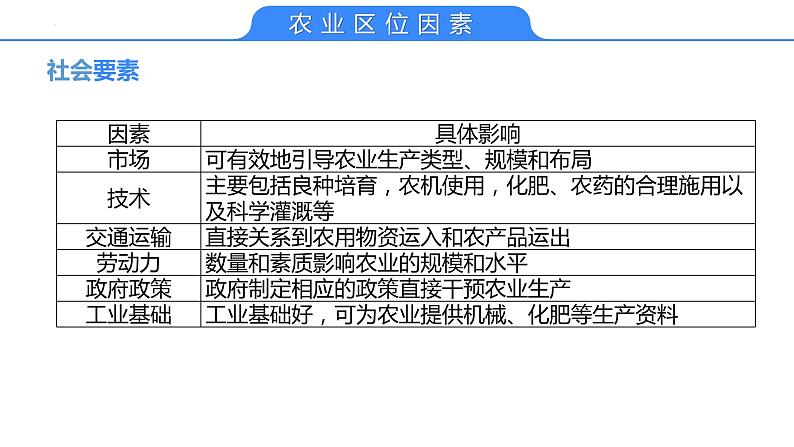 【备战2023高考】地理考点全复习——28《农业的区位选择》复习课件第8页