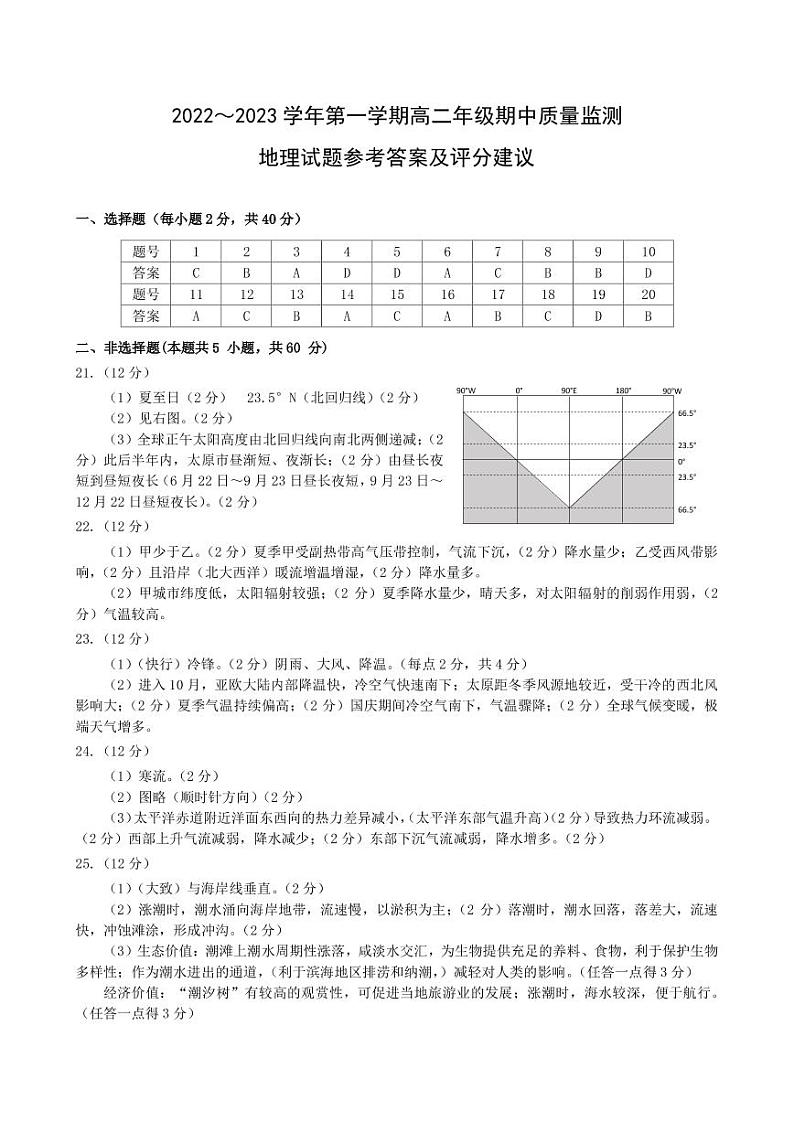 山西省太原市2022-2023学年高二上学期期中 地理试卷及答案（含答题卡）01