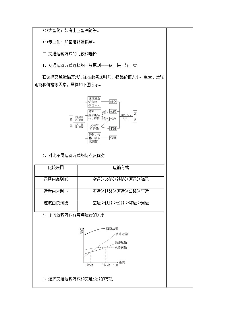 4.1 区域发展对交通运输布局的影响（教案）-高一地理下学期同步备课教案+课件（人教2019必修第二册）02