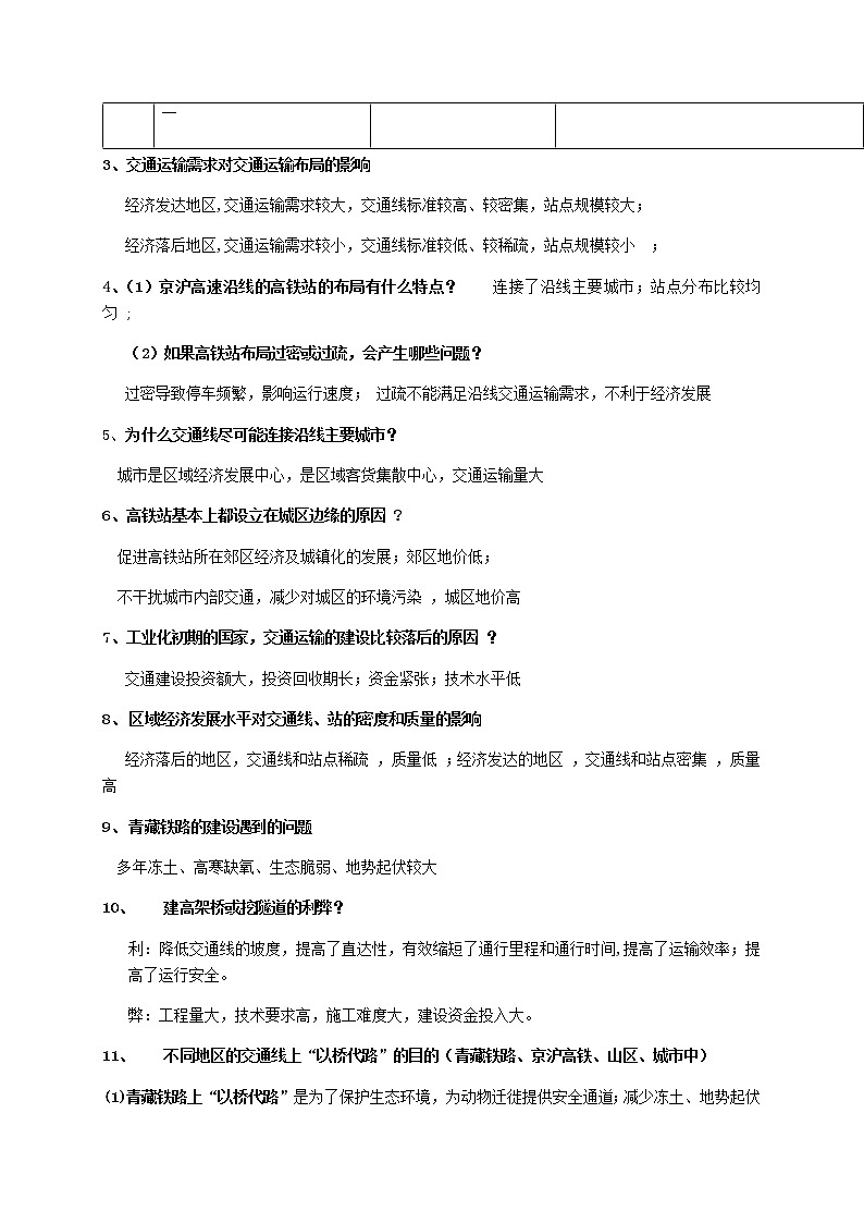 4.1 区域发展对交通运输布局的影响（导学案）-【居易课堂】2021-2022学年高一地理下学期同步备课教案+课件+练习（人教版2019必修第二册）02