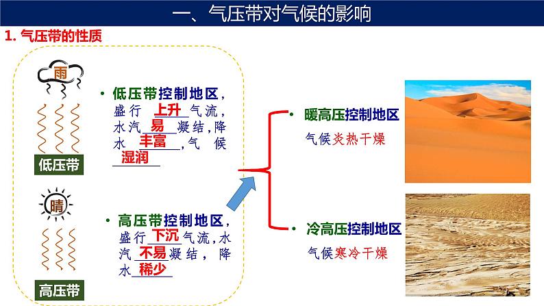 3.3 气压带和风带对气候的影响（第1课时 气压带和风带对气候的影响）课件03