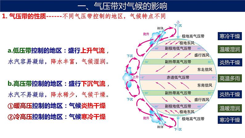 3.3 气压带和风带对气候的影响（第1课时 气压带和风带对气候的影响）课件04