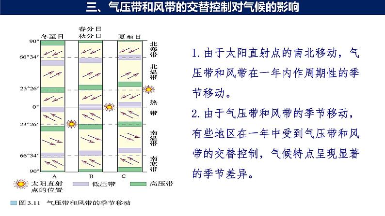 3.3 气压带和风带对气候的影响（第2课时 气候与自然景观）课件03