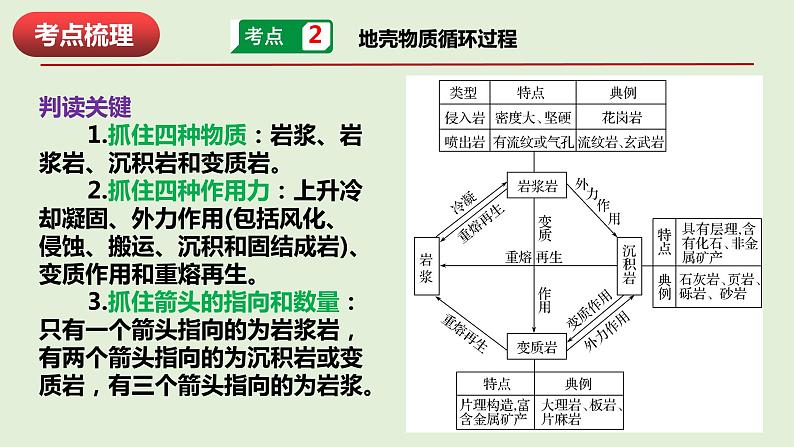 第二章 地表形态的塑造 复习课件07