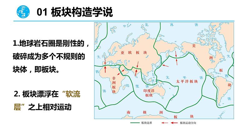 构造地貌的形成（板块）课件03