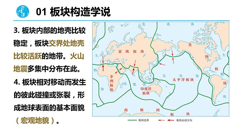 构造地貌的形成（板块）课件04