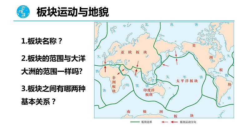 构造地貌的形成（板块）课件05