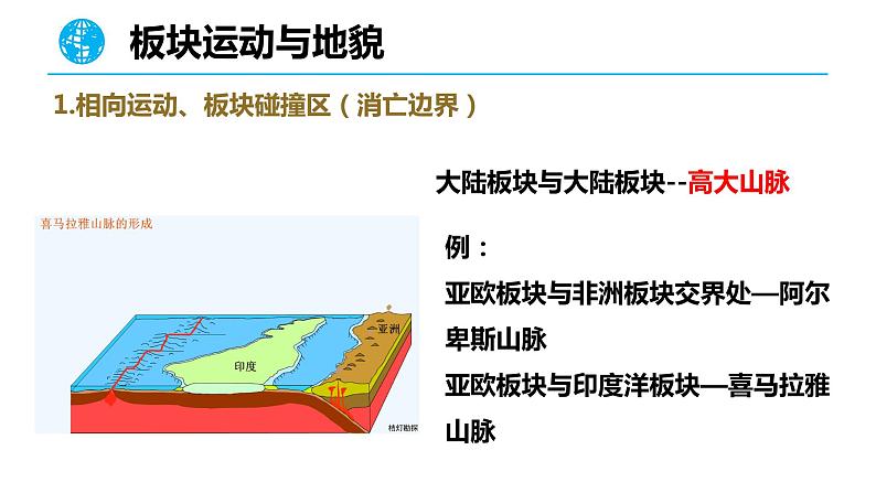 构造地貌的形成（板块）课件06