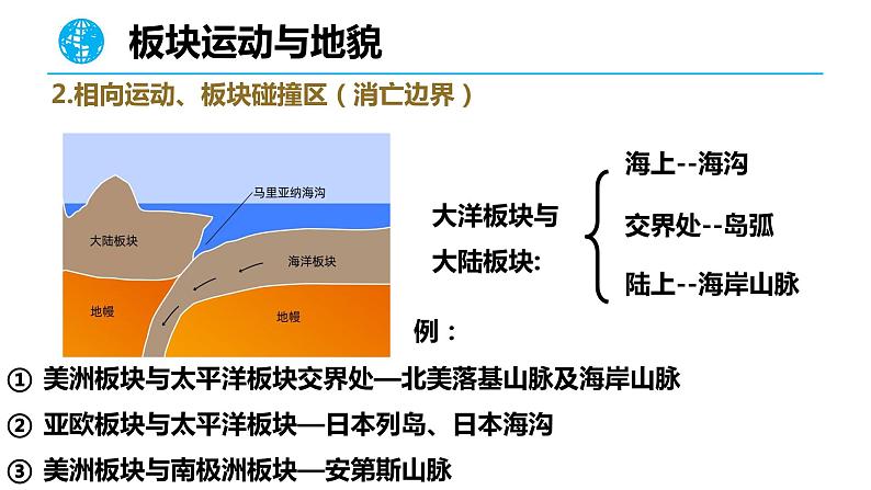 构造地貌的形成（板块）课件07