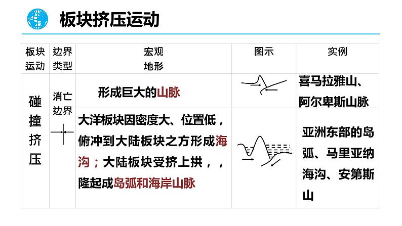 构造地貌的形成（板块）课件08