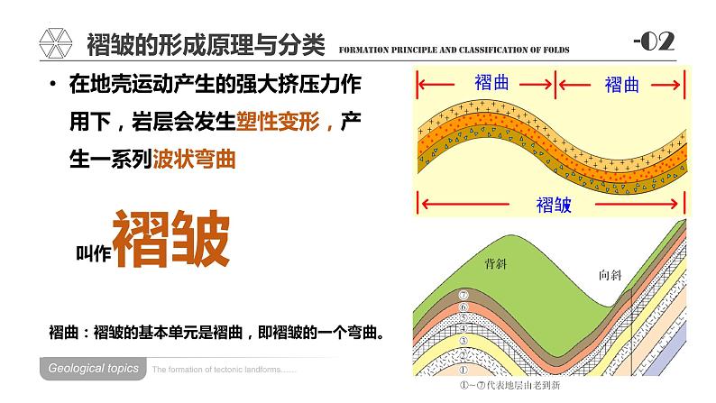 构造地貌的形成（地质构造）课件第5页