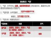 3.1常见的天气系统（第一课时课件）