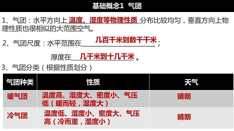 3.1常见的天气系统（第一课时课件）第2页