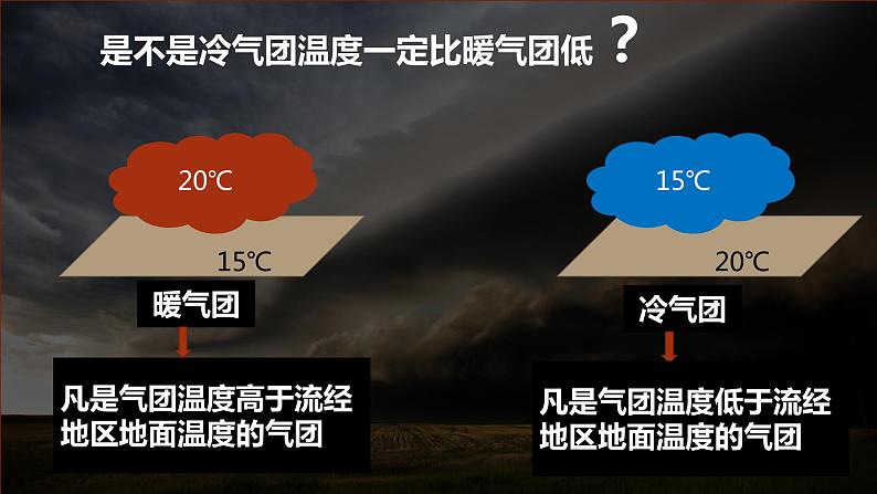 3.1常见的天气系统（第一课时课件）第3页