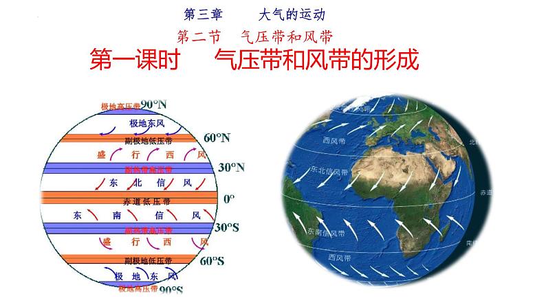 3.2 气压带和风带（第一课时 气压带和风带的形成）课件第1页