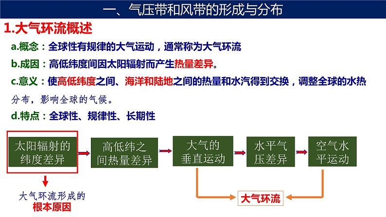 3.2 气压带和风带（第一课时 气压带和风带的形成）课件第4页