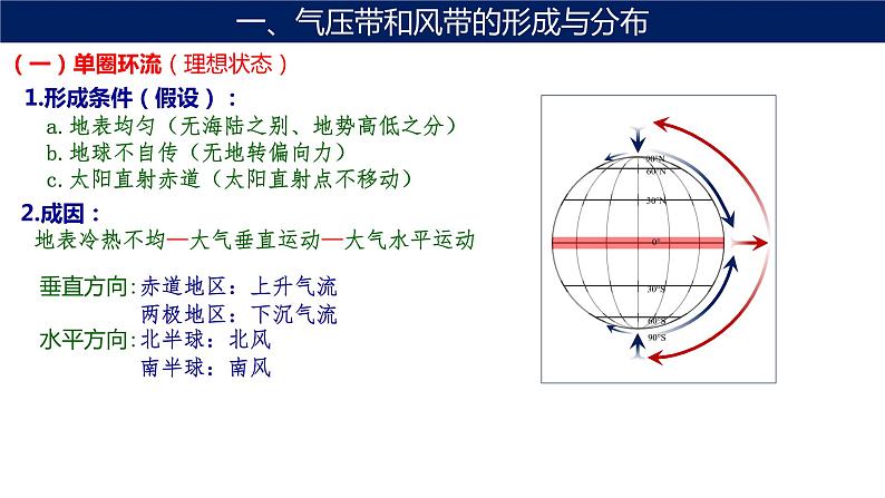 3.2 气压带和风带（第一课时 气压带和风带的形成）课件第7页