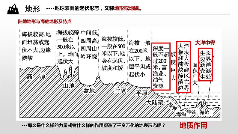 2023高考地理二轮复习：内力作用 课件02