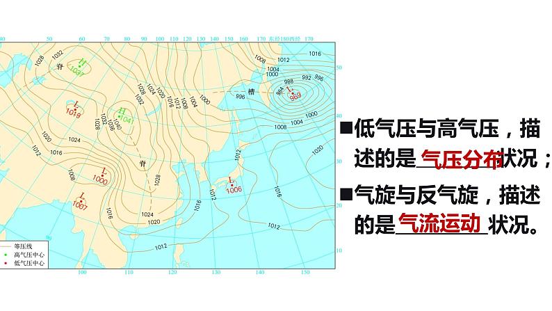 3.1常见的天气系统（第二课时课件）第3页