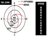 3.1常见的天气系统（第二课时课件）