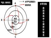 3.1常见的天气系统（第二课时课件）