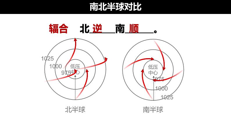 3.1常见的天气系统（第二课时课件）第6页