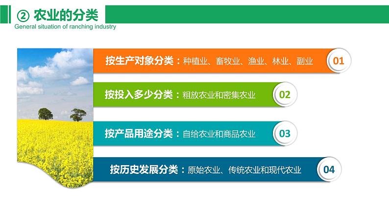 3.1 农业区位因素（精品课件）-高一地理同步备课系列（中图版2019必修第二册）06