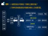 4.4 地理信息技术的应用（精品课件）-高一地理同步备课系列（中图版2019必修第二册）