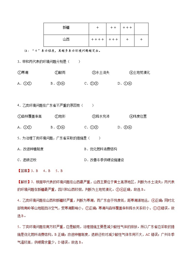 第五章 人类面临的环境问题与可持续发展（单元测试）-高一地理同步备课系列（中图版2019必修第二册）第2页