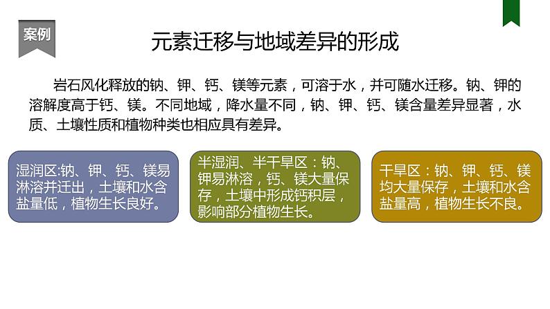 5.2自然环境的地域差异性课件（课时1）08