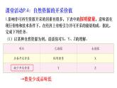 1.1 自然資源與人類活動 課件