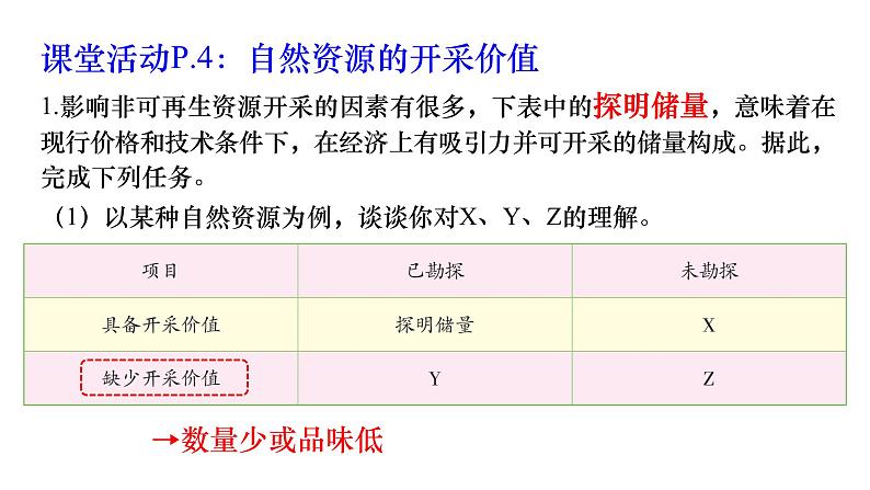 1.1 自然资源与人类活动 课件第5页