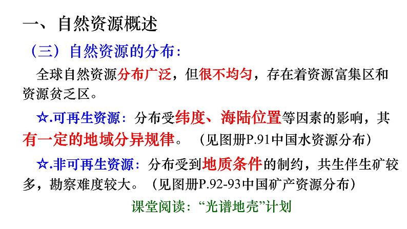 1.1 自然资源与人类活动 课件第7页