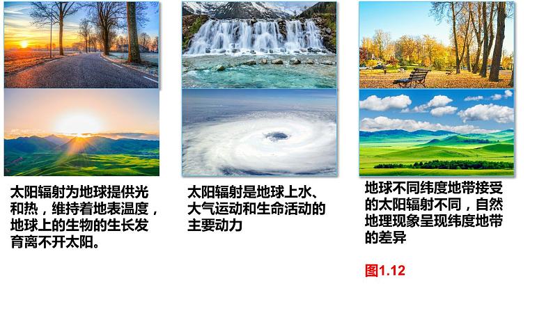 1.2 太阳对地球的影响 课件04