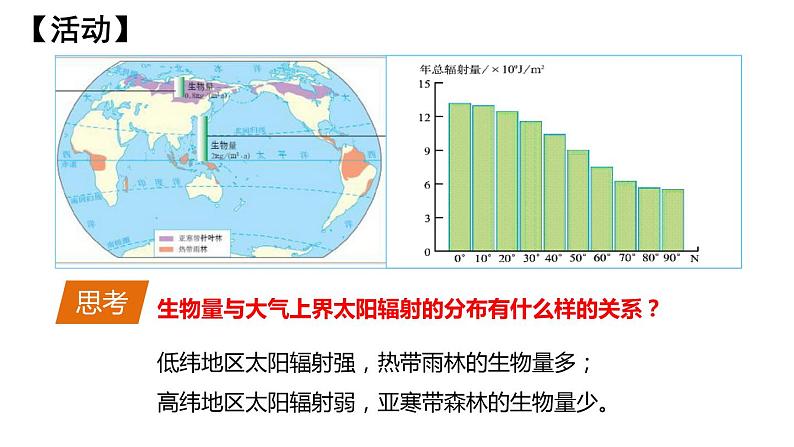 1.2 太阳对地球的影响 课件06