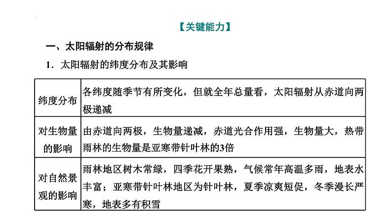 1.2 太阳对地球的影响 课件07