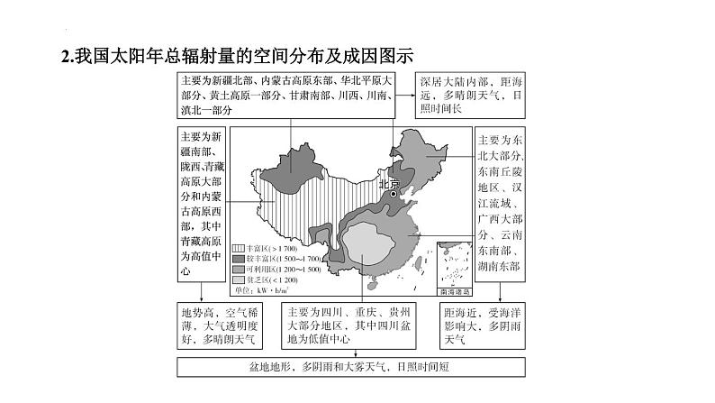 1.2 太阳对地球的影响 课件08