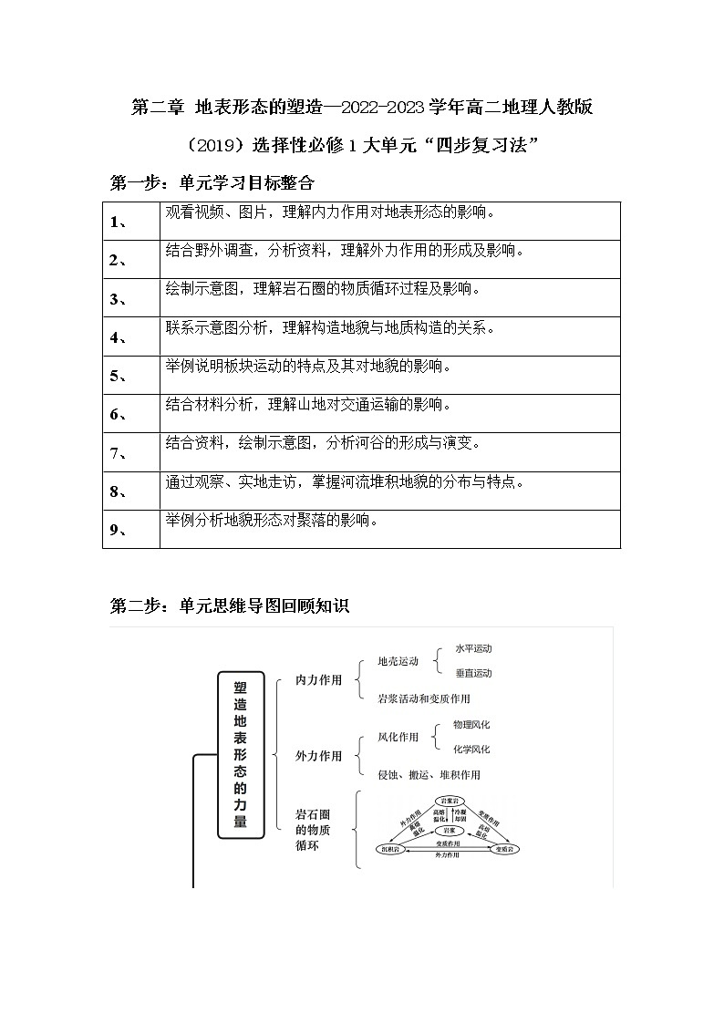 第二章_地表形态的塑造—2022-2023学年高二地理人教版（2019）选择性必修1大单元“四步复习法”01