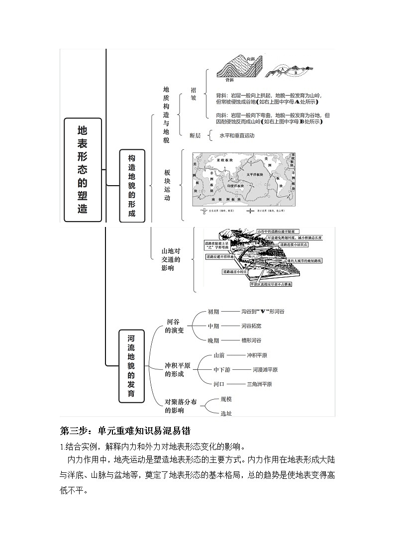第二章_地表形态的塑造—2022-2023学年高二地理人教版（2019）选择性必修1大单元“四步复习法”02
