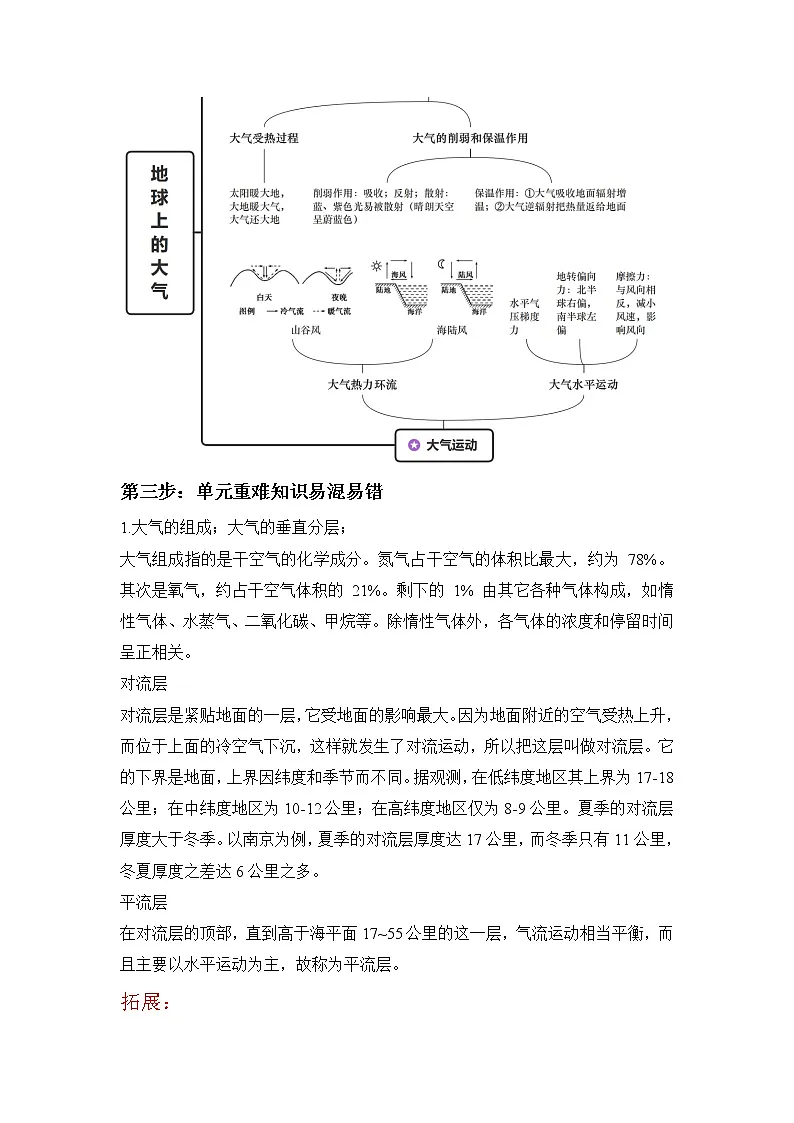 第二章_地球上的大气—2022-2023学年高一地理人教版（2019）必修第一册大单元“四步复习法”第2页