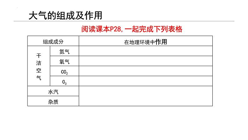 2.1 大气的组成和垂直分层 课件08