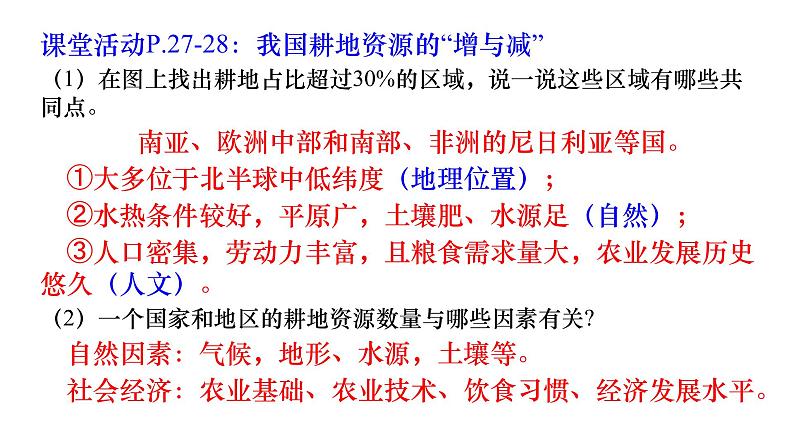 2.1 耕地资源与国家粮食安全 课件第5页