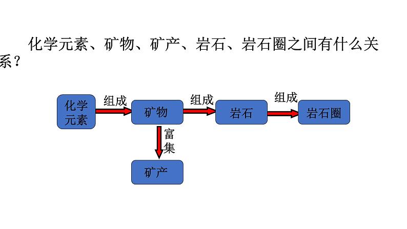 2.1 岩石圈物质循环 课件04