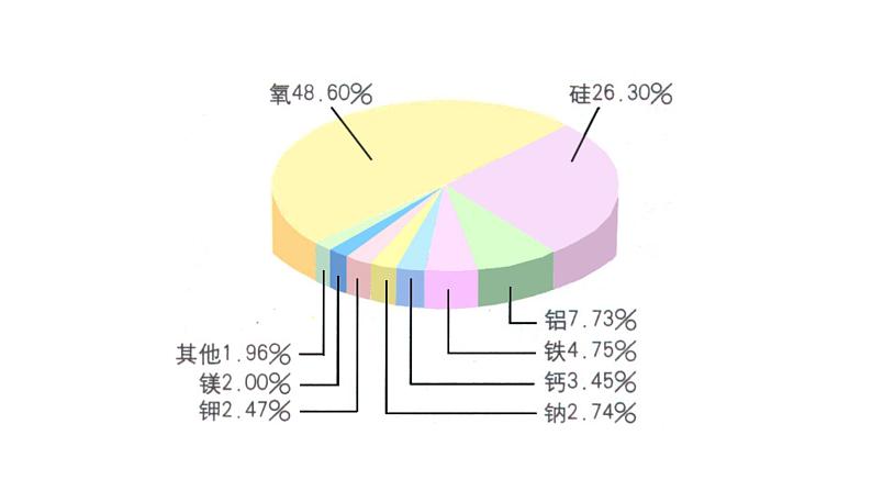 2.1 岩石圈物质循环 课件05