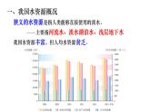 2.2 水资源与国家安全 课件
