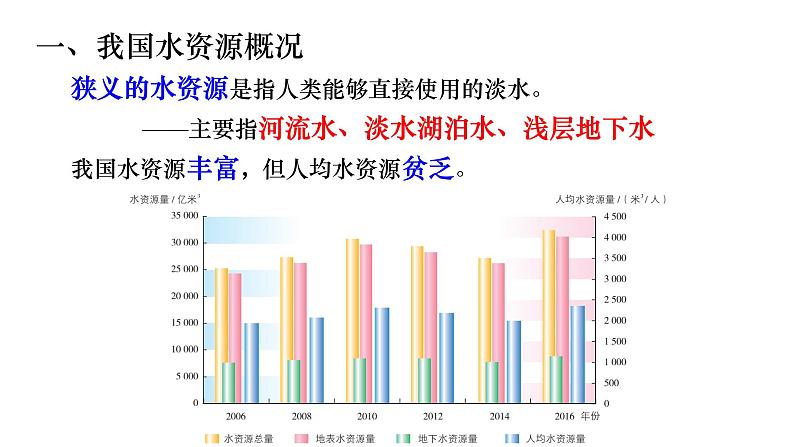 2.2 水资源与国家安全 课件02