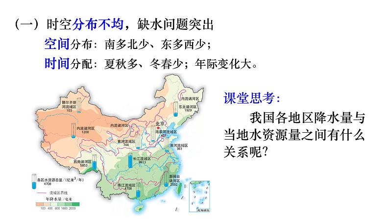 2.2 水资源与国家安全 课件03