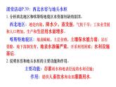 2.2 水资源与国家安全 课件